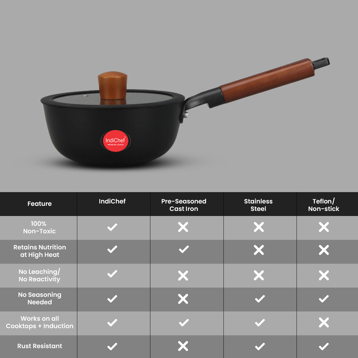 IndiChef Cast Iron Sauce Pan with Cover | Induction Friendly