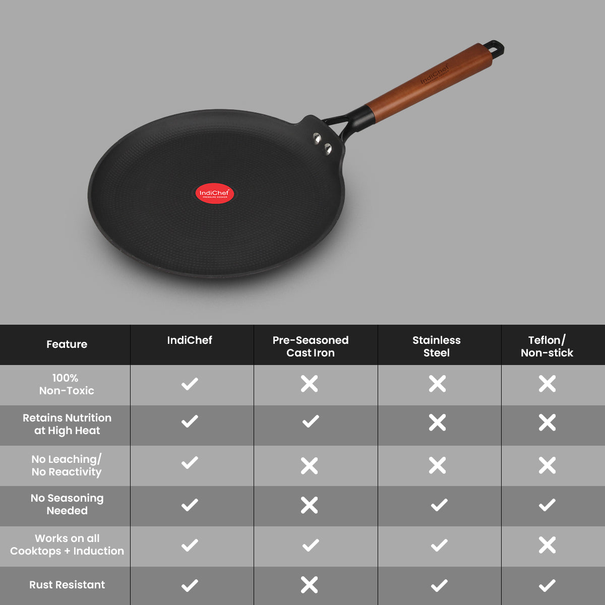 IndiChef Cast Iron Dosa Tawa | Induction Friendly