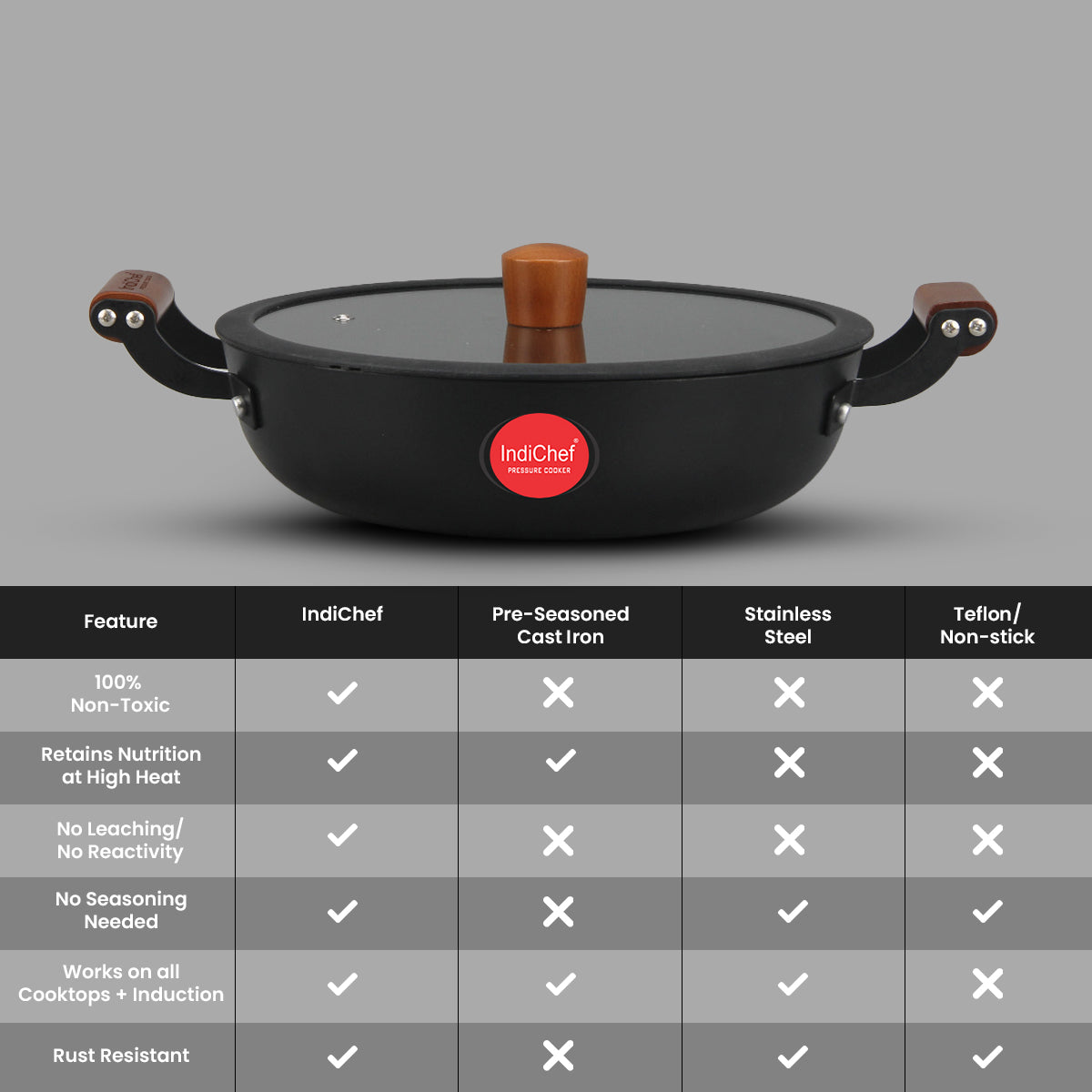 IndiChef Cast Iron Shallow Casserole with Cover | Induction Friendly