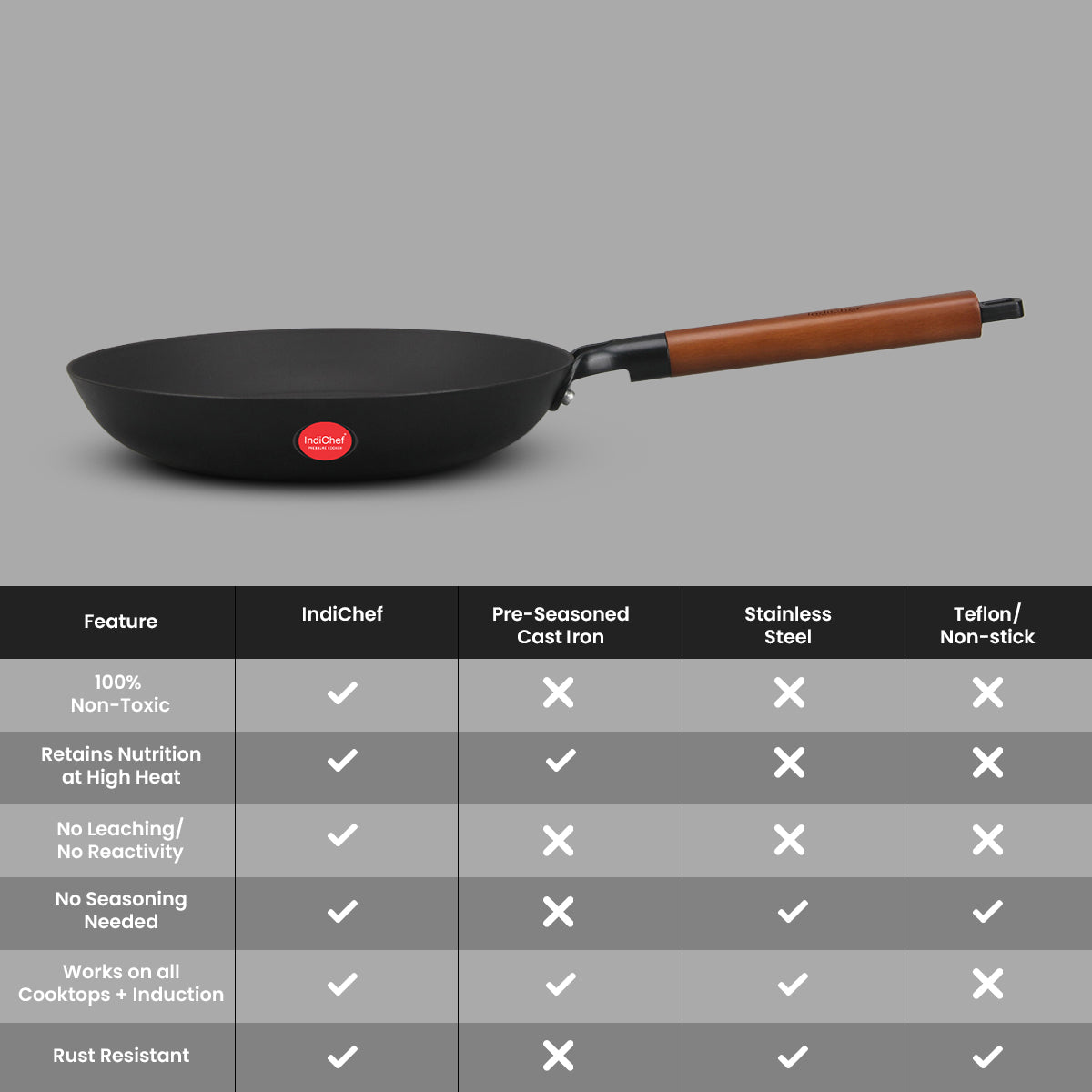 IndiChef Cast Iron Frying Pan with glass lid | Induction Friendly