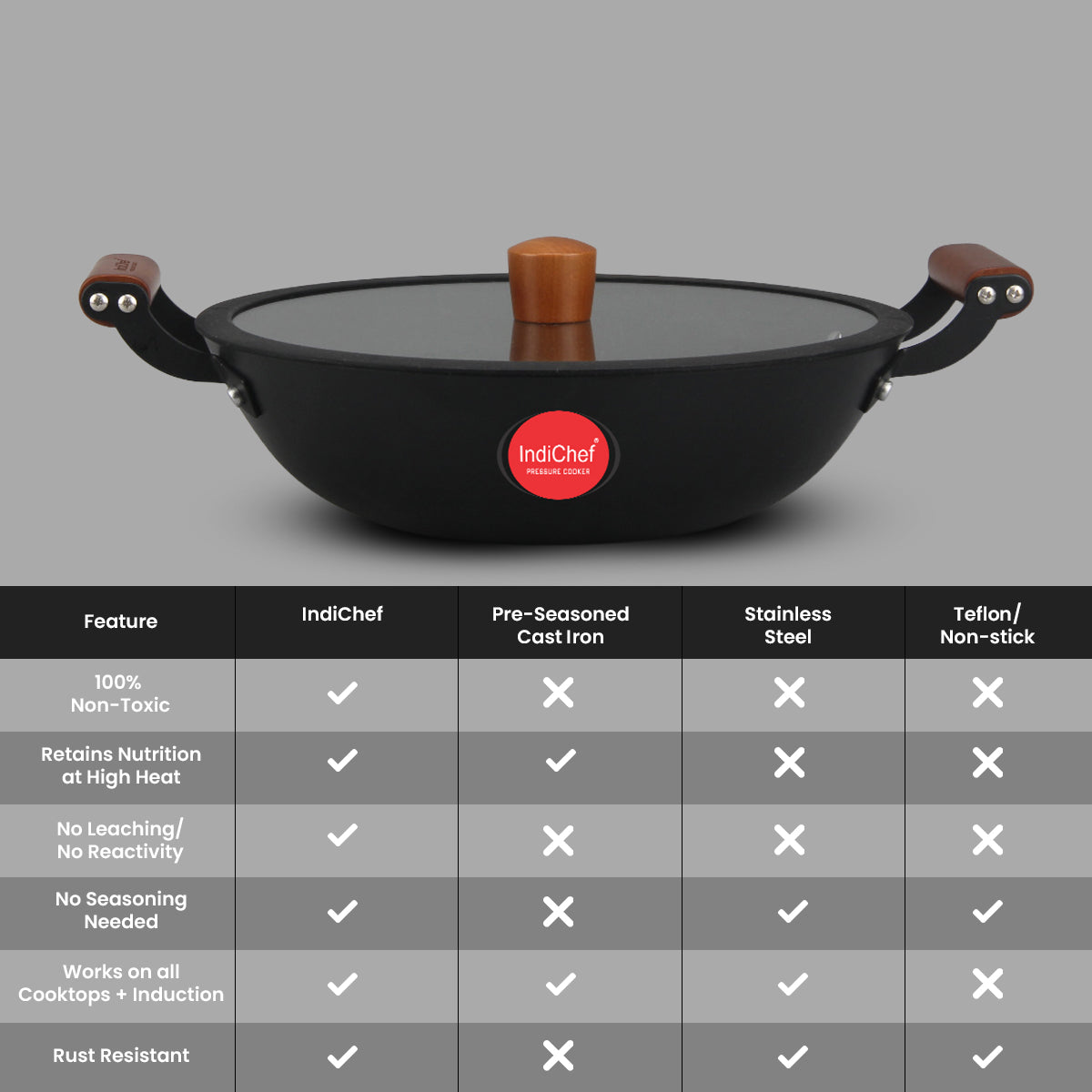 IndiChef Cast Iron Kadahi Cooking Pan with Lid | Induction Friendly